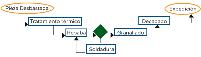 Acabado-expedicion