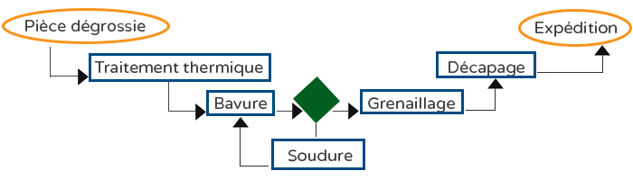 Finition-expédition